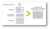 Diagram excerpted from Nutanix HCI solution