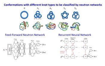 Identifying knot types of polymer conformations by machine learning