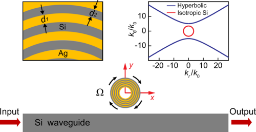 Optical isolation induced by subwavelength spinning particle via spin-orbit interaction
