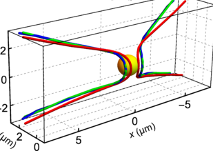 Polarization singularities in light scattering by small particles
