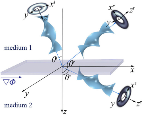 Generalized momentum conservation and Fedorov-Imbert linear shift of acoustic vortex beams at a metasurface
